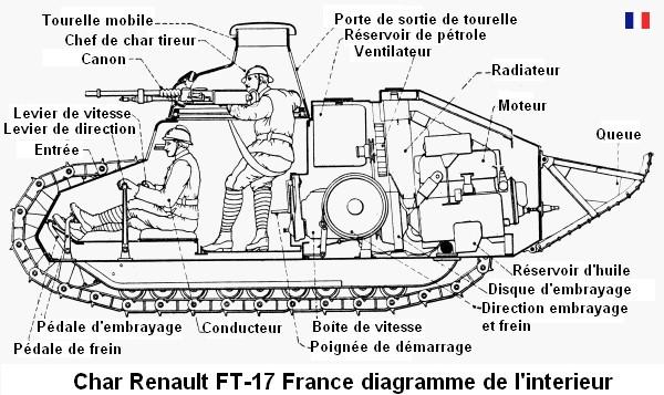 Char renault ft 17 france diagramme interieur